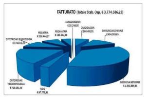 fatturato sagata