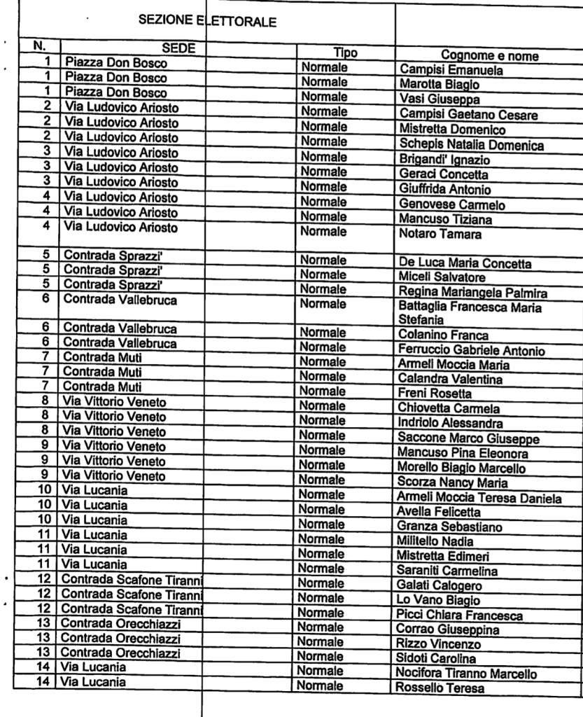 Referendum abrogativi del 12 giugno, ecco gli scrutatori nelle 15 sezioni santagatesi