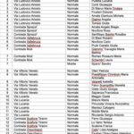 Referendum 22 e 23 marzo, l'elenco degli scrutatori nelle sezioni santagatesi