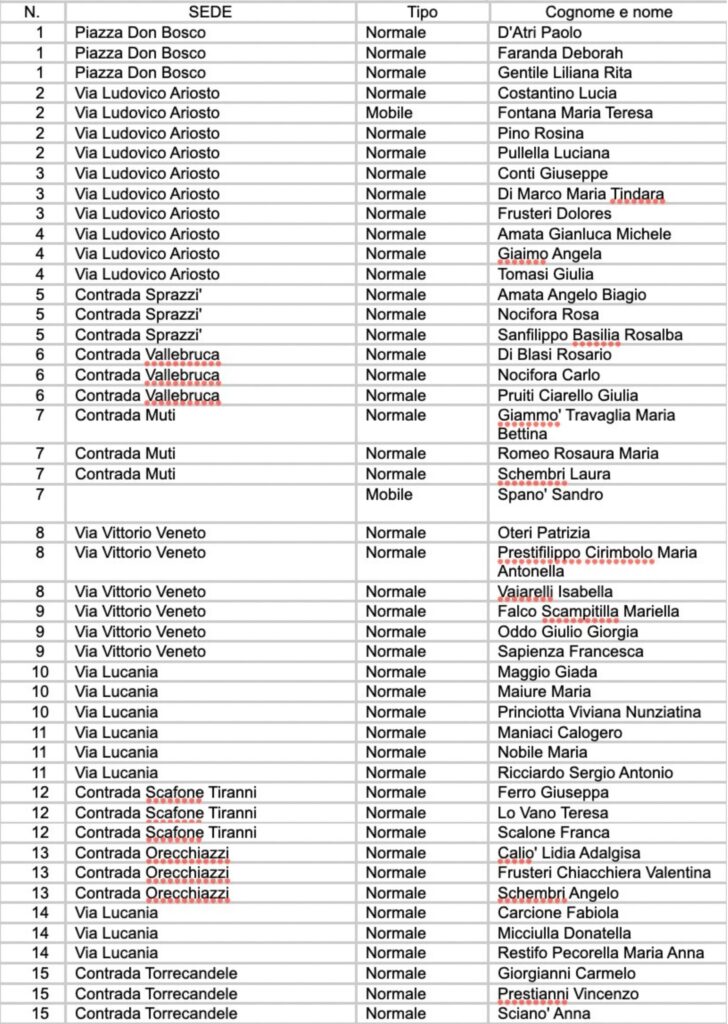Referendum 22 e 23 marzo, l’elenco degli scrutatori nelle sezioni santagatesi